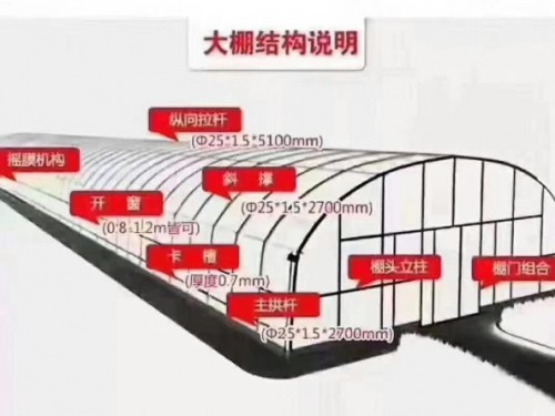 溫室設計圖